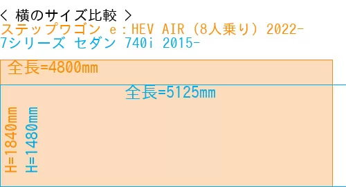 #ステップワゴン e：HEV AIR (8人乗り) 2022- + 7シリーズ セダン 740i 2015-